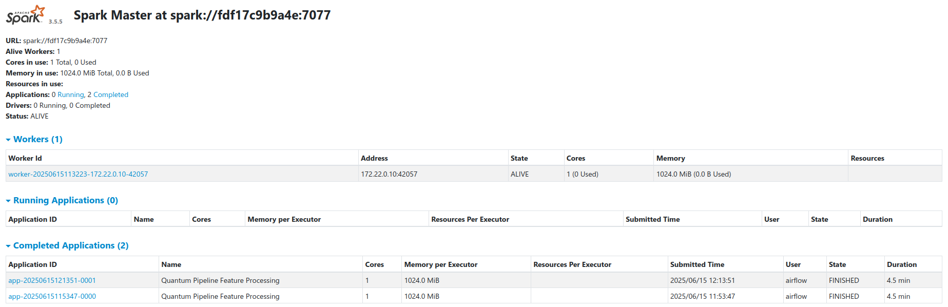 Spark Web UI showing the master node with registered workers and completed applications